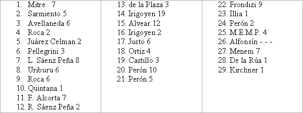 Tabla descriptiva