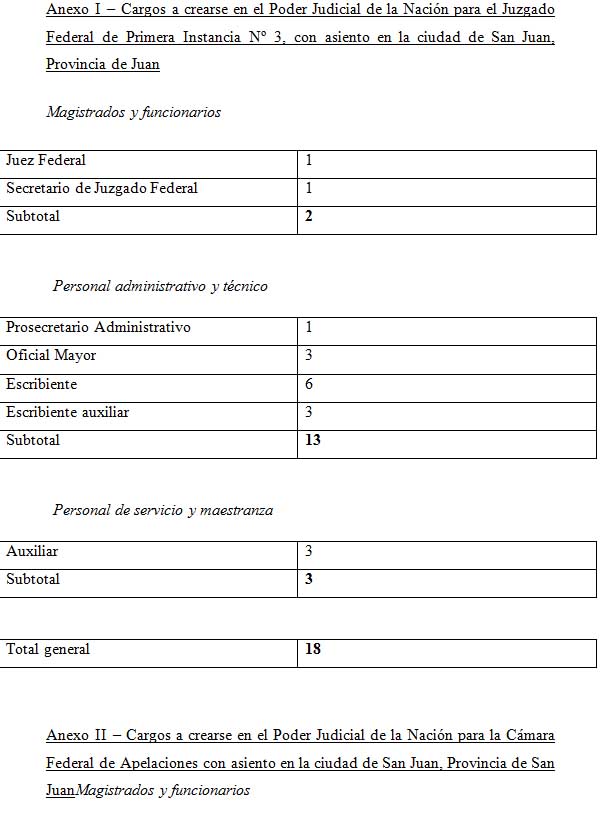 Tabla descriptiva