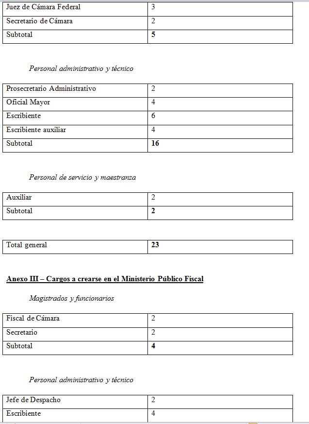 Tabla descriptiva