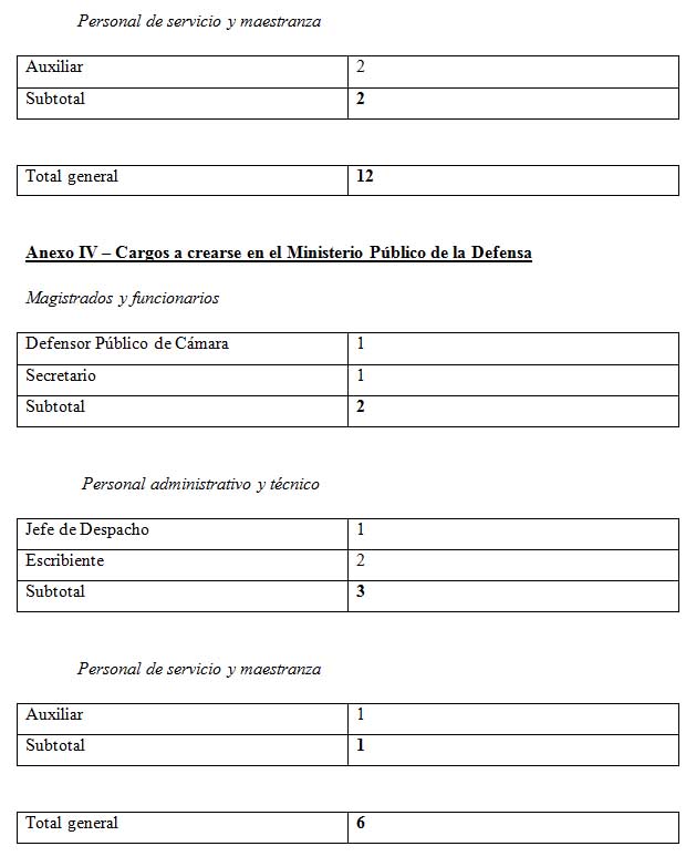 Tabla descriptiva