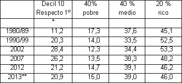 Tabla descriptiva