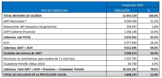 Tabla descriptiva