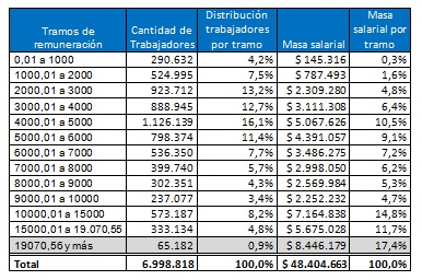 Tabla descriptiva