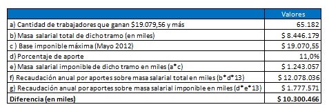 Tabla descriptiva