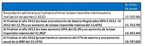 Tabla descriptiva