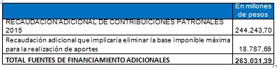 Tabla descriptiva