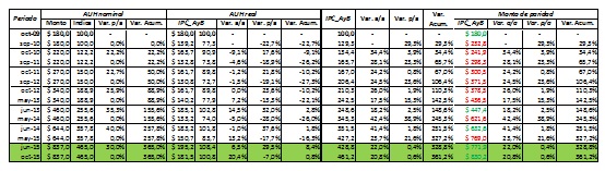 Tabla descriptiva