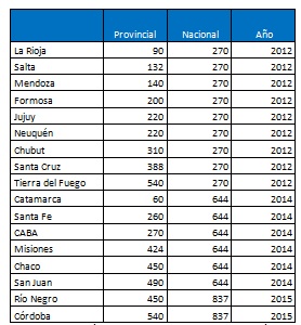 Tabla descriptiva