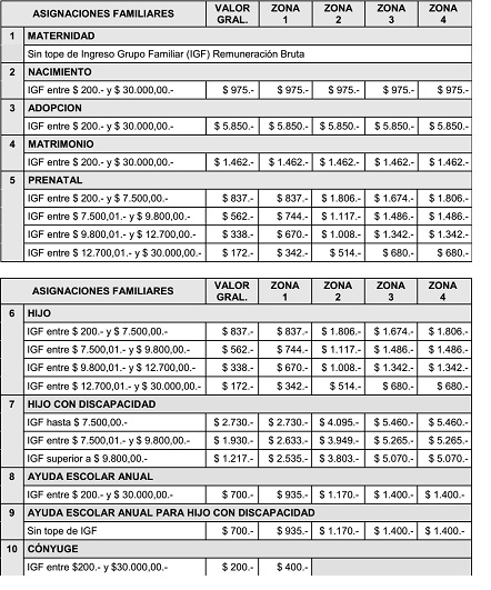 Tabla descriptiva