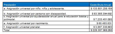 Tabla descriptiva