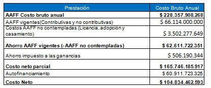 Tabla descriptiva