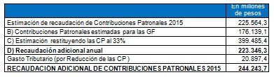 Tabla descriptiva