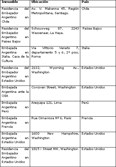 Tabla descriptiva