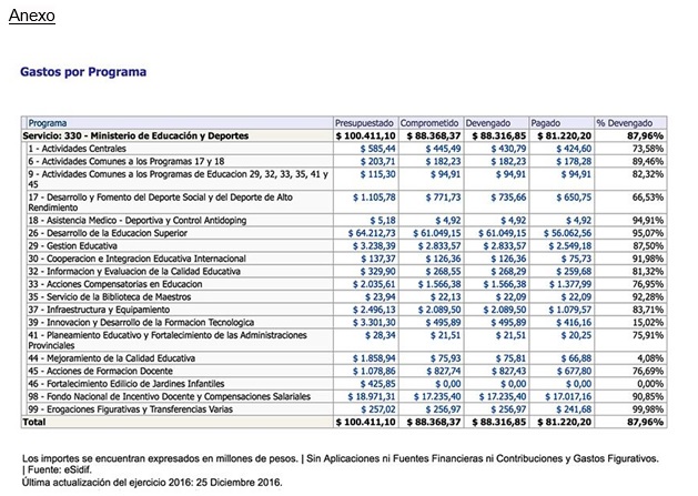 Tabla descriptiva