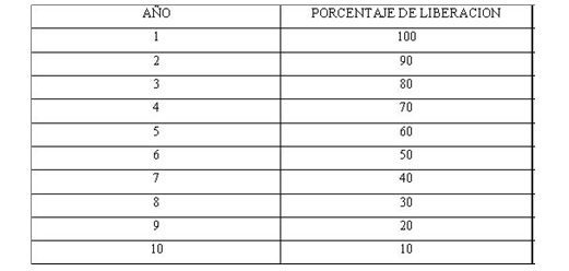 Tabla descriptiva