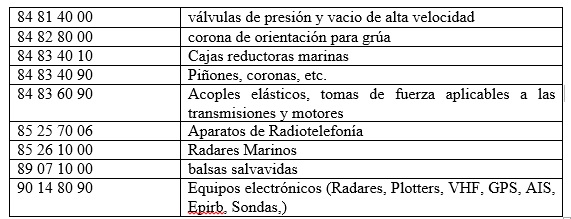 Tabla descriptiva