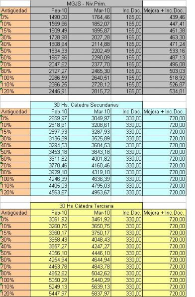 Tabla descriptiva