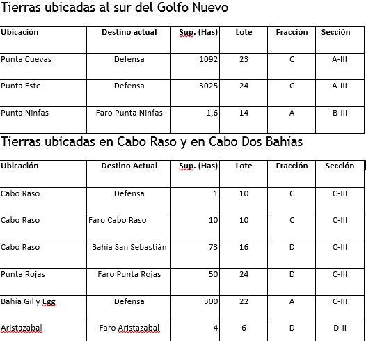 Tabla descriptiva