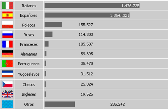 Tabla descriptiva