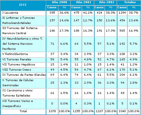 Tabla descriptiva