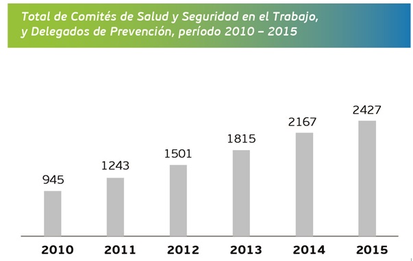 Tabla descriptiva