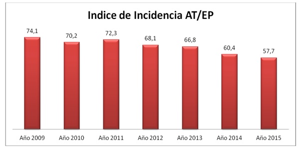 Tabla descriptiva