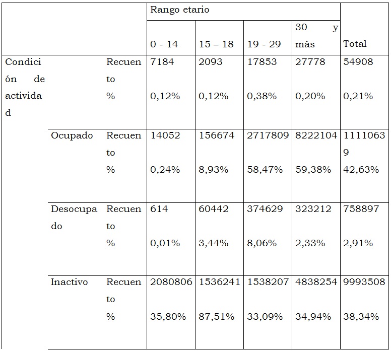 Tabla descriptiva