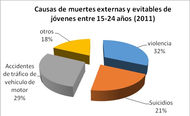 Tabla descriptiva