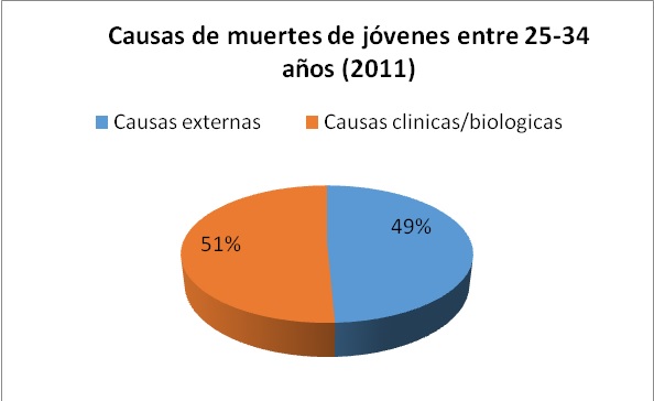 Tabla descriptiva