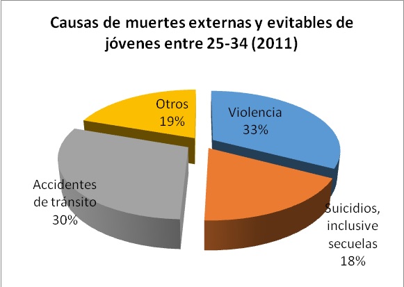 Tabla descriptiva