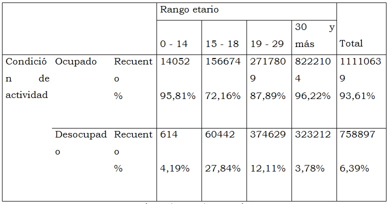 Tabla descriptiva