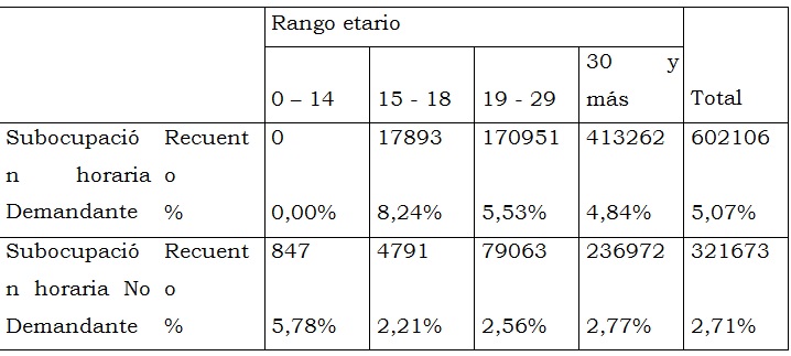 Tabla descriptiva