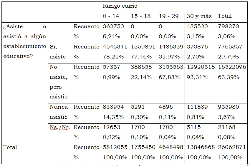 Tabla descriptiva