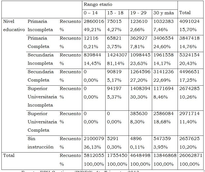 Tabla descriptiva