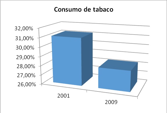 Tabla descriptiva