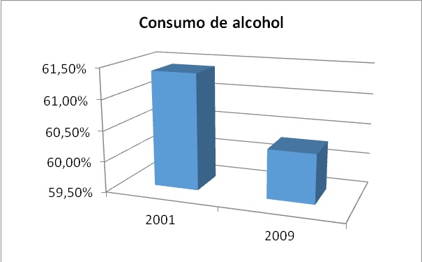 Tabla descriptiva