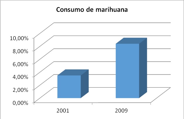 Tabla descriptiva