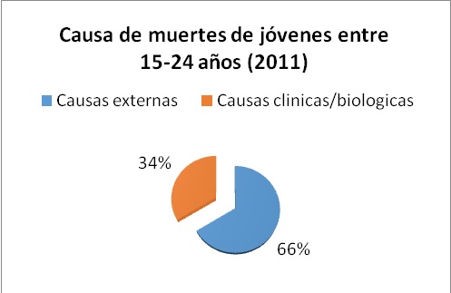 Tabla descriptiva