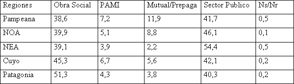 Tabla descriptiva