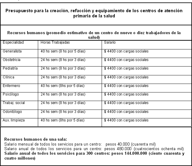 Tabla descriptiva