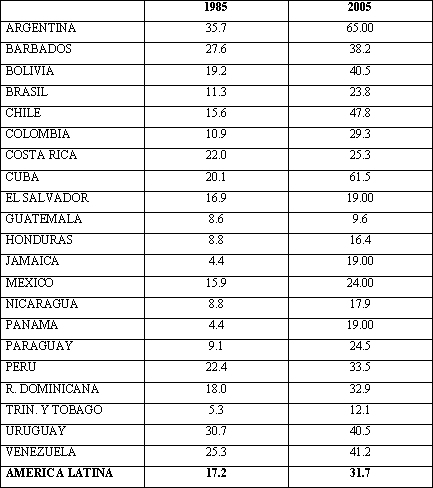 Tabla descriptiva