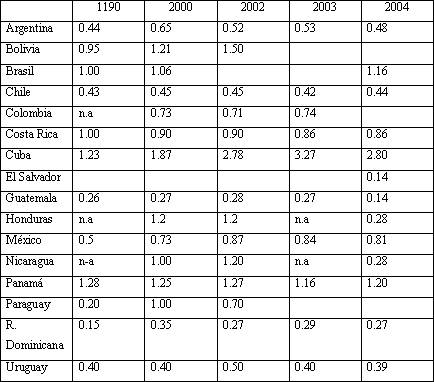 Tabla descriptiva