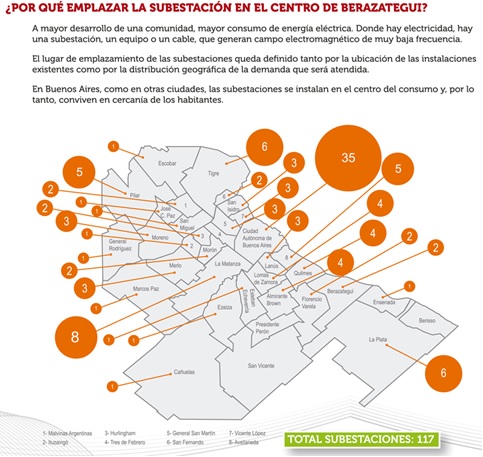 Tabla descriptiva