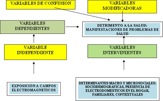 Tabla descriptiva