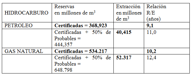 Tabla descriptiva