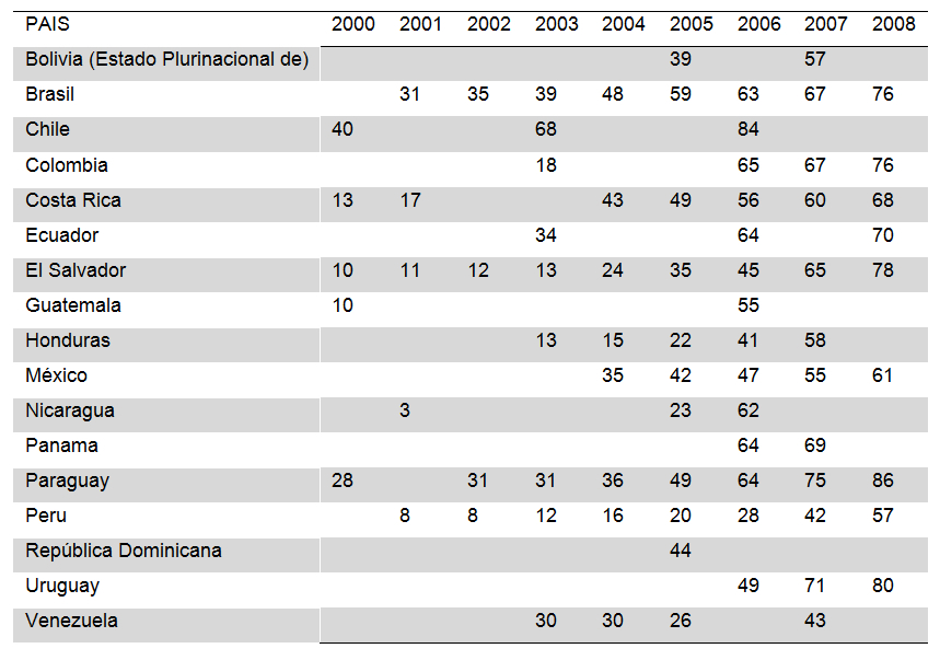 Tabla descriptiva