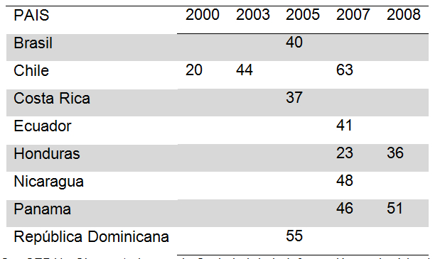 Tabla descriptiva