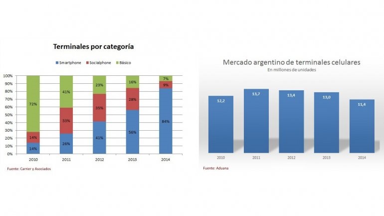 Tabla descriptiva