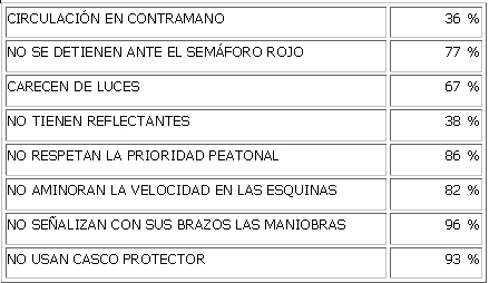 Tabla descriptiva