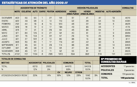 Tabla descriptiva